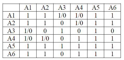 Figure 3: 对第6章的演示说明