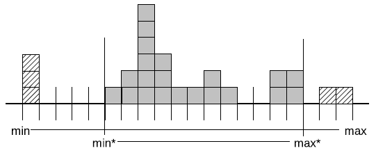 Figure 4: 数据包中的值分布