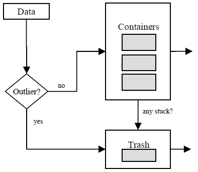 Figure 5: 第8章中讨论的数据组织方法