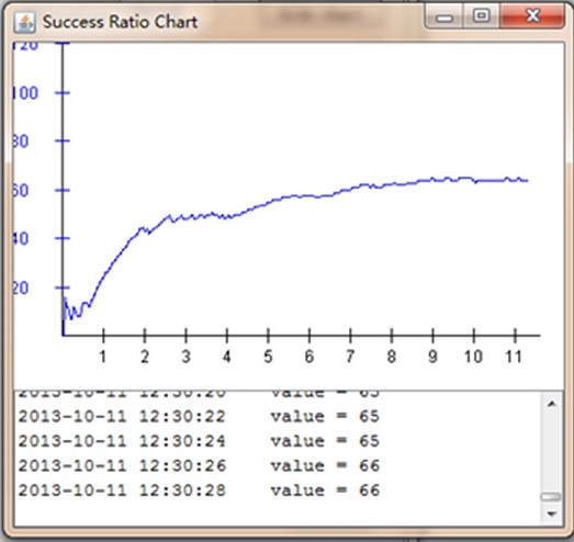 Java Swing Line Chart